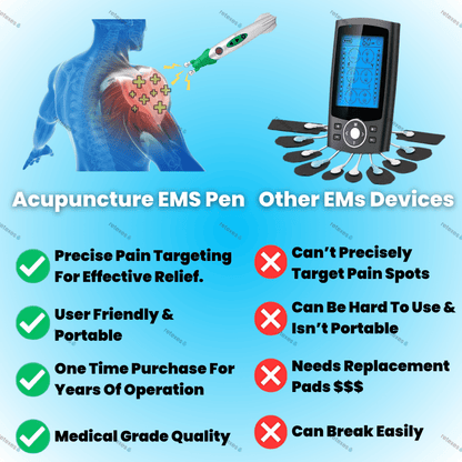 Retexes™ Instant Relief Pen