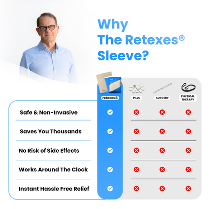 Retexes® Compression Shoulder Sleeve