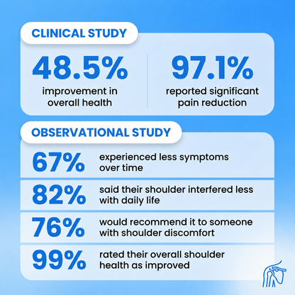 Shoulder Support Complex | PEA + Organ Nutrition + Vitamin C