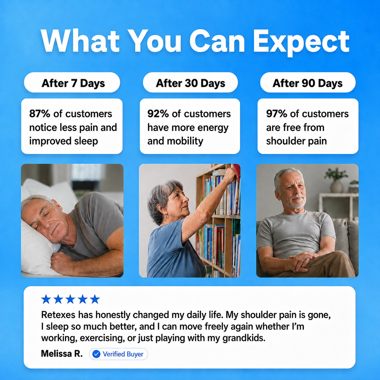 Shoulder Support Complex | PEA + Organ Nutrition + Vitamin C